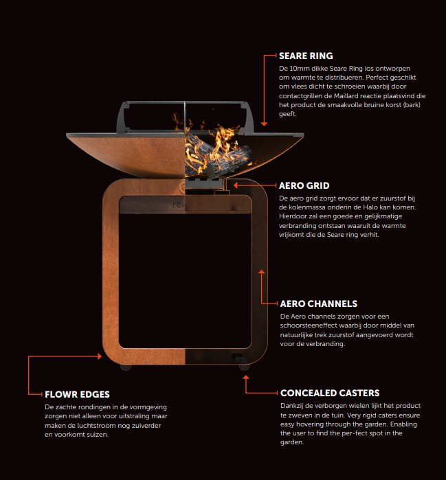 Forno Seare Halo Productiebeschrijving